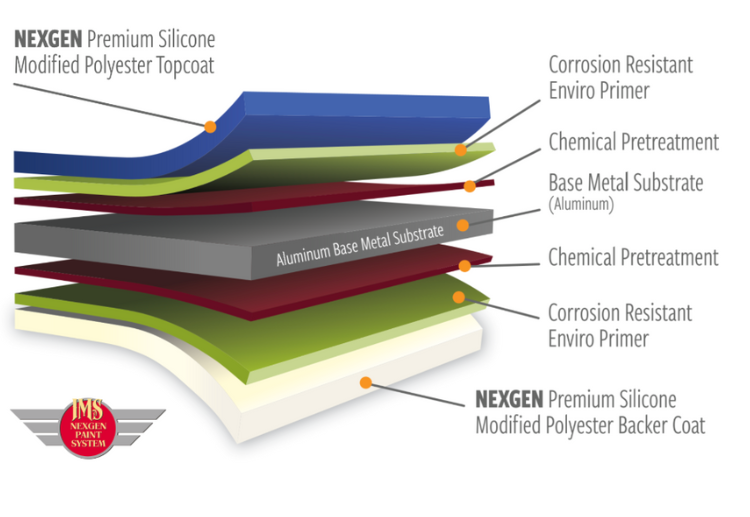 NEXGEN Premium Baked SMP Finish